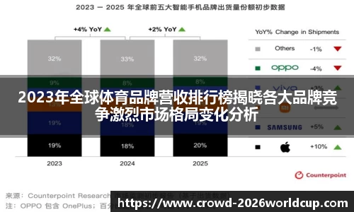 2023年全球体育品牌营收排行榜揭晓各大品牌竞争激烈市场格局变化分析